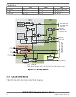 Предварительный просмотр 223 страницы NXP Semiconductors MKW01Z128 Reference Manual