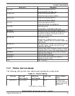 Предварительный просмотр 224 страницы NXP Semiconductors MKW01Z128 Reference Manual