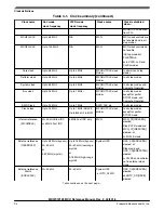 Предварительный просмотр 225 страницы NXP Semiconductors MKW01Z128 Reference Manual