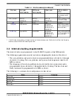 Предварительный просмотр 226 страницы NXP Semiconductors MKW01Z128 Reference Manual