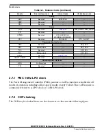 Предварительный просмотр 229 страницы NXP Semiconductors MKW01Z128 Reference Manual