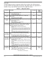 Предварительный просмотр 249 страницы NXP Semiconductors MKW01Z128 Reference Manual