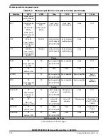 Предварительный просмотр 253 страницы NXP Semiconductors MKW01Z128 Reference Manual