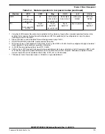 Предварительный просмотр 254 страницы NXP Semiconductors MKW01Z128 Reference Manual