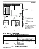 Предварительный просмотр 258 страницы NXP Semiconductors MKW01Z128 Reference Manual