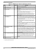 Предварительный просмотр 259 страницы NXP Semiconductors MKW01Z128 Reference Manual