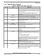 Предварительный просмотр 260 страницы NXP Semiconductors MKW01Z128 Reference Manual