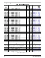 Предварительный просмотр 267 страницы NXP Semiconductors MKW01Z128 Reference Manual