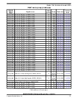 Предварительный просмотр 268 страницы NXP Semiconductors MKW01Z128 Reference Manual