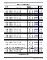 Предварительный просмотр 269 страницы NXP Semiconductors MKW01Z128 Reference Manual