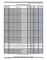 Предварительный просмотр 270 страницы NXP Semiconductors MKW01Z128 Reference Manual