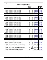 Предварительный просмотр 271 страницы NXP Semiconductors MKW01Z128 Reference Manual