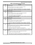 Предварительный просмотр 274 страницы NXP Semiconductors MKW01Z128 Reference Manual