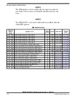 Предварительный просмотр 281 страницы NXP Semiconductors MKW01Z128 Reference Manual