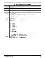 Предварительный просмотр 284 страницы NXP Semiconductors MKW01Z128 Reference Manual