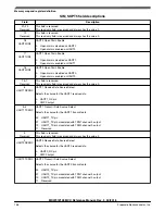 Предварительный просмотр 287 страницы NXP Semiconductors MKW01Z128 Reference Manual