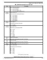 Предварительный просмотр 290 страницы NXP Semiconductors MKW01Z128 Reference Manual