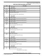 Предварительный просмотр 292 страницы NXP Semiconductors MKW01Z128 Reference Manual