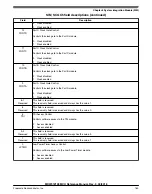 Предварительный просмотр 294 страницы NXP Semiconductors MKW01Z128 Reference Manual