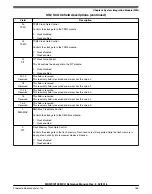 Предварительный просмотр 296 страницы NXP Semiconductors MKW01Z128 Reference Manual