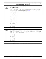 Предварительный просмотр 298 страницы NXP Semiconductors MKW01Z128 Reference Manual