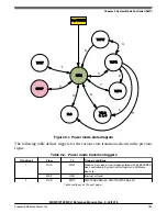 Предварительный просмотр 314 страницы NXP Semiconductors MKW01Z128 Reference Manual