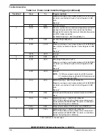 Предварительный просмотр 315 страницы NXP Semiconductors MKW01Z128 Reference Manual