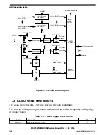 Предварительный просмотр 337 страницы NXP Semiconductors MKW01Z128 Reference Manual