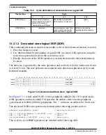 Предварительный просмотр 367 страницы NXP Semiconductors MKW01Z128 Reference Manual