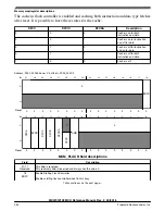 Предварительный просмотр 383 страницы NXP Semiconductors MKW01Z128 Reference Manual