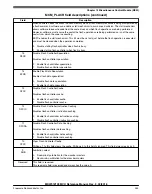 Предварительный просмотр 384 страницы NXP Semiconductors MKW01Z128 Reference Manual