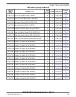 Предварительный просмотр 394 страницы NXP Semiconductors MKW01Z128 Reference Manual