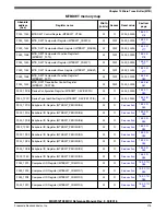 Предварительный просмотр 406 страницы NXP Semiconductors MKW01Z128 Reference Manual