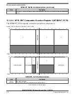 Предварительный просмотр 409 страницы NXP Semiconductors MKW01Z128 Reference Manual