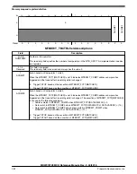 Предварительный просмотр 413 страницы NXP Semiconductors MKW01Z128 Reference Manual