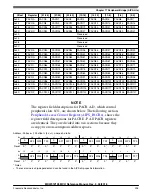 Предварительный просмотр 426 страницы NXP Semiconductors MKW01Z128 Reference Manual