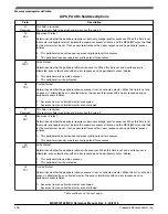 Предварительный просмотр 427 страницы NXP Semiconductors MKW01Z128 Reference Manual