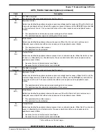 Предварительный просмотр 428 страницы NXP Semiconductors MKW01Z128 Reference Manual