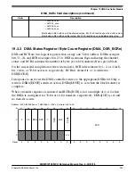 Предварительный просмотр 454 страницы NXP Semiconductors MKW01Z128 Reference Manual