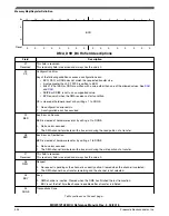 Предварительный просмотр 455 страницы NXP Semiconductors MKW01Z128 Reference Manual