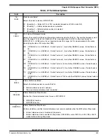 Предварительный просмотр 470 страницы NXP Semiconductors MKW01Z128 Reference Manual