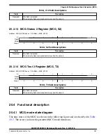 Предварительный просмотр 482 страницы NXP Semiconductors MKW01Z128 Reference Manual