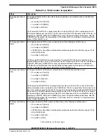 Предварительный просмотр 484 страницы NXP Semiconductors MKW01Z128 Reference Manual