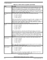 Предварительный просмотр 485 страницы NXP Semiconductors MKW01Z128 Reference Manual