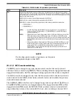 Предварительный просмотр 486 страницы NXP Semiconductors MKW01Z128 Reference Manual