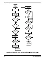 Предварительный просмотр 497 страницы NXP Semiconductors MKW01Z128 Reference Manual