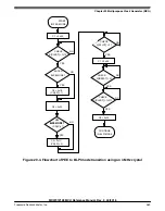 Предварительный просмотр 500 страницы NXP Semiconductors MKW01Z128 Reference Manual