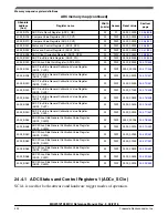 Предварительный просмотр 563 страницы NXP Semiconductors MKW01Z128 Reference Manual