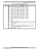 Предварительный просмотр 566 страницы NXP Semiconductors MKW01Z128 Reference Manual