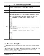 Предварительный просмотр 622 страницы NXP Semiconductors MKW01Z128 Reference Manual